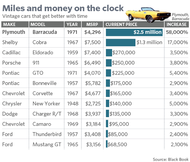 Classic Car Prices 2024 Vilma Jerrylee